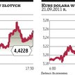 Złoty bił rekordy słabości, ale odbił się od dna
