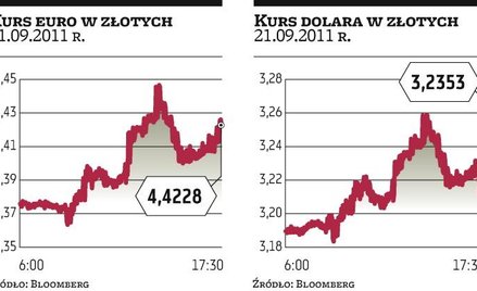Złoty bił rekordy słabości, ale odbił się od dna