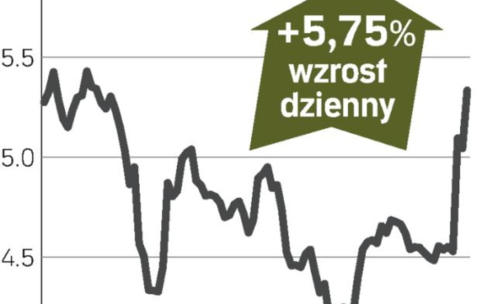 Akcje TomTom zdrożały na giełdzie