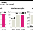 Sprzedaż Dialogu w 2012 r., a Polkomtel nie na GPW?