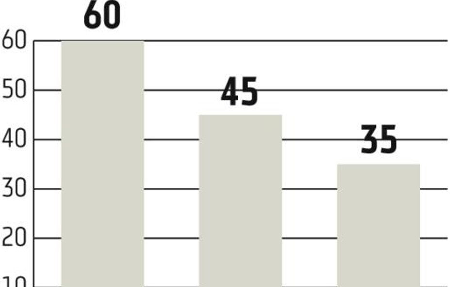 Kończy się rosyjskie eldorado dla polskich firm?