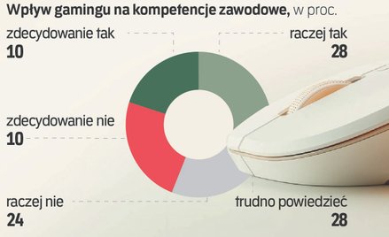 Gry wideo to nie zabawa. Tak rodzą się biznesowi giganci