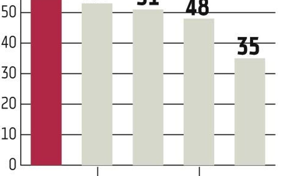 Koniunktura: Według Polaków kraj jest w recesji