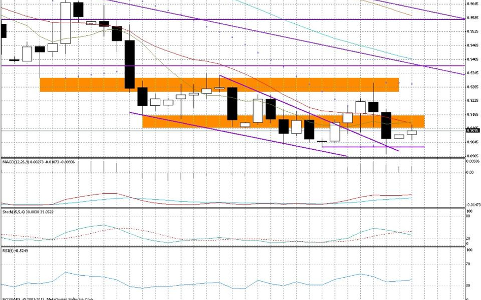 Wykres dzienny AUD/USD