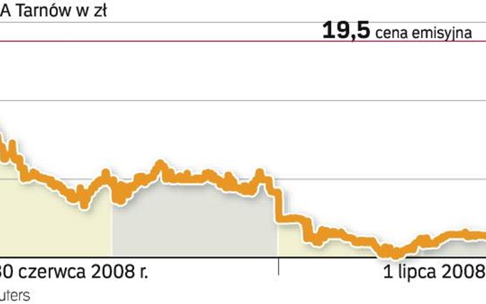 Azoty Tarnów kolejny dzień tracą na wartości