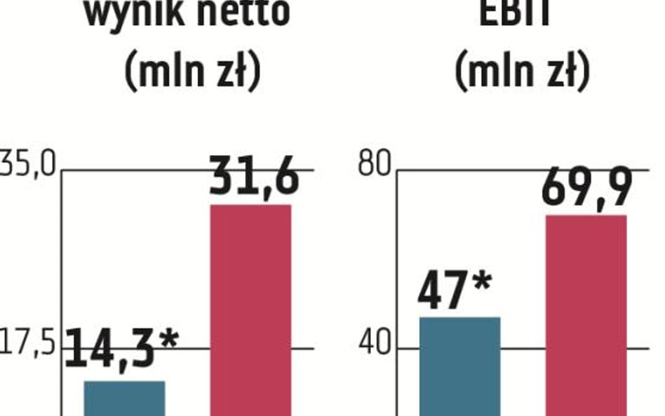 Prymusi sezonu wyników