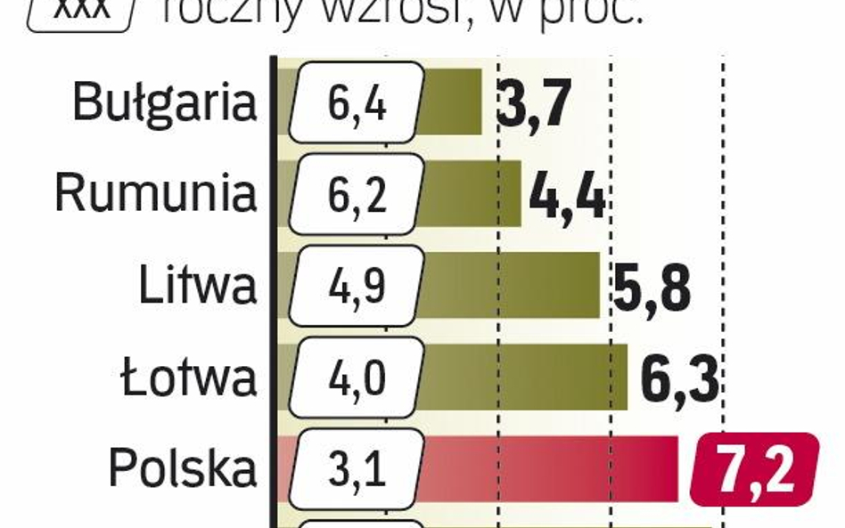 Tania praca w regionie