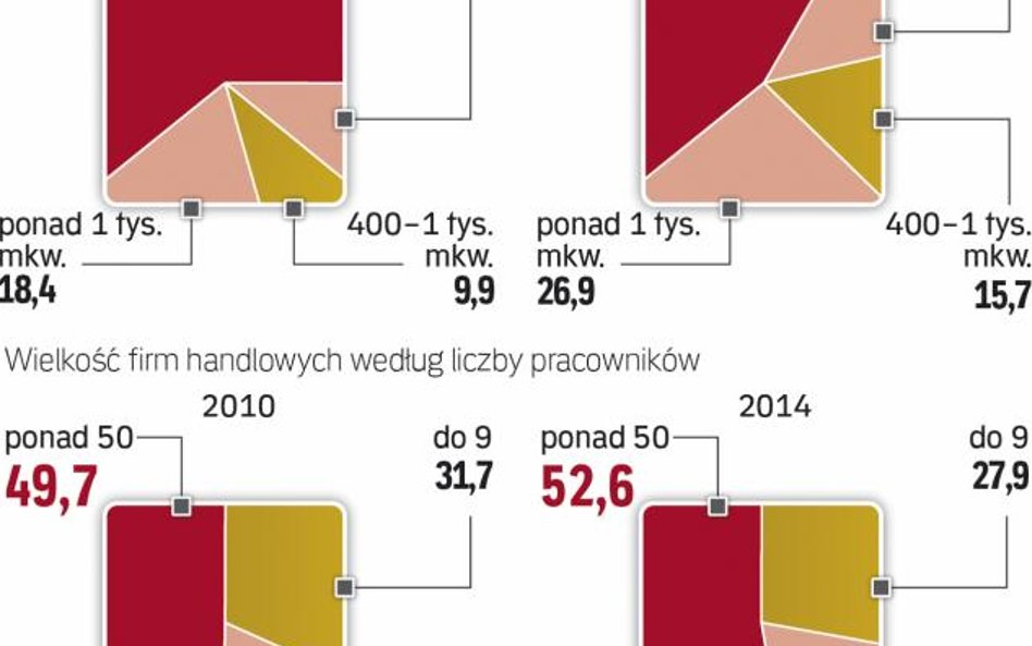 Nowe pomysły wpłyną głównie na duże firmy