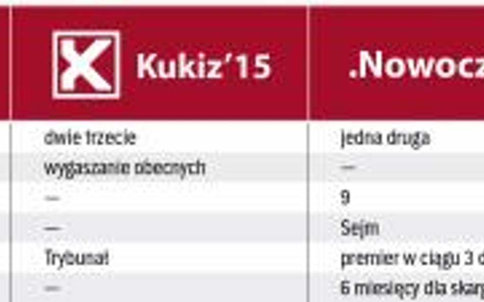 Sejm zajmie się w czwartek trzema z pięciu projektów w sprawie Trybunału autorstwa PiS, PSL oraz oby