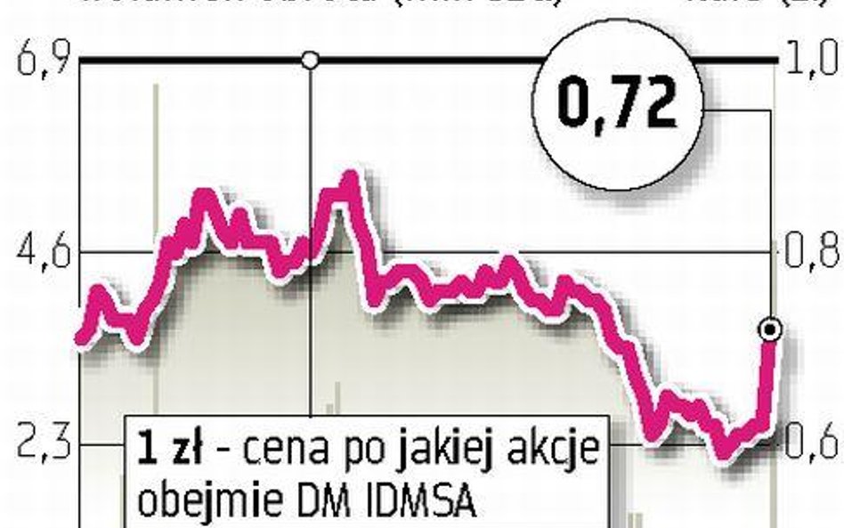 Kolastyna: IDMSA daje 4,5 mln zł za 9-procentowy pakiet