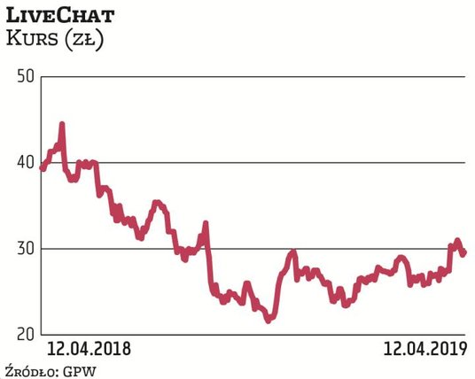Śnieżka dzieli się zyskiem od 15 lat, czyli od początku obecności na giełdzie. W tym roku zarząd zap