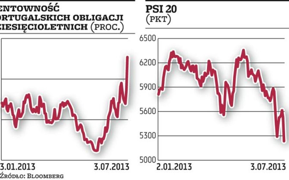 Portugalia pod ostrzałem