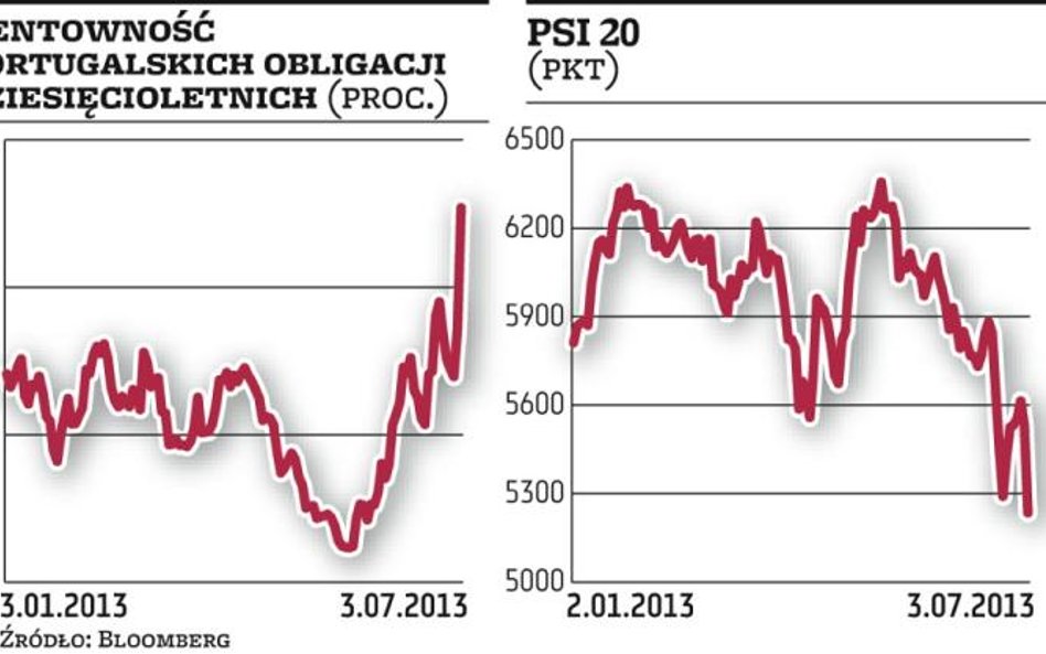 Portugalia pod ostrzałem