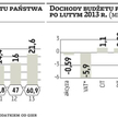 Rekordowy deficyt