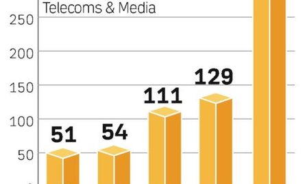 Najwięcej gospodarstw domowych będzie odbierać cyfrową TV przez kablówki. Tak będzie wyglądał rynek 