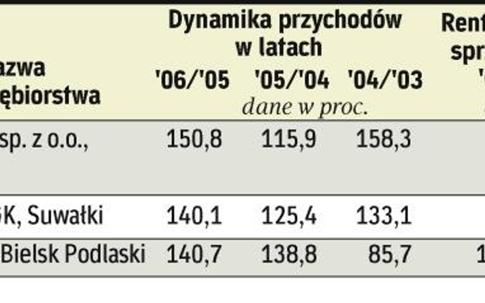 Liderzy na pograniczu