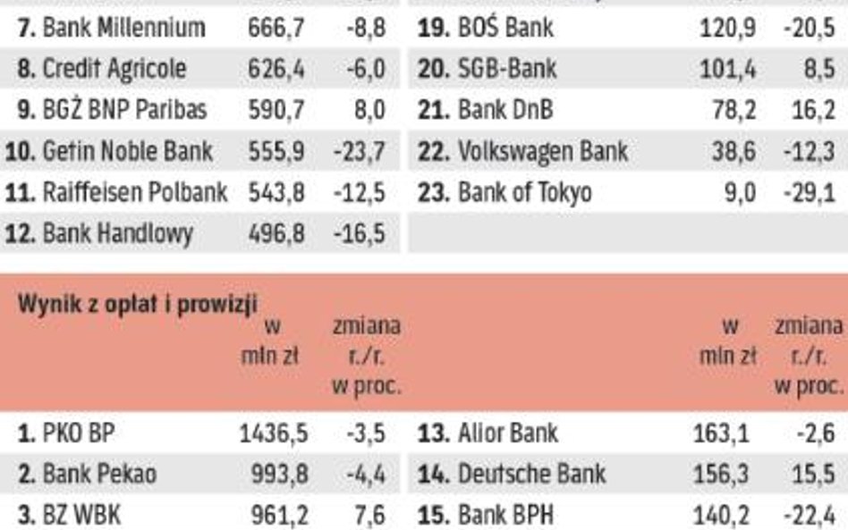 Pomogą fundamenty, zaszkodzi polityka
