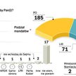 Sondaż to nie szklana kula przewidująca przyszłość