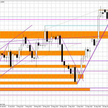 Wykres dzienny EUR/USD