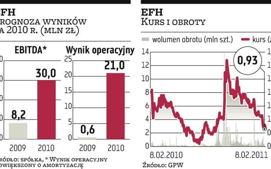 EFH: Sheraton będzie gotów za nieco ponad trzy lata