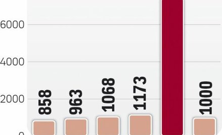 Cyfrowy bliżej Midasa?