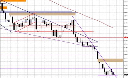 Wykres dzienny EUR/USD