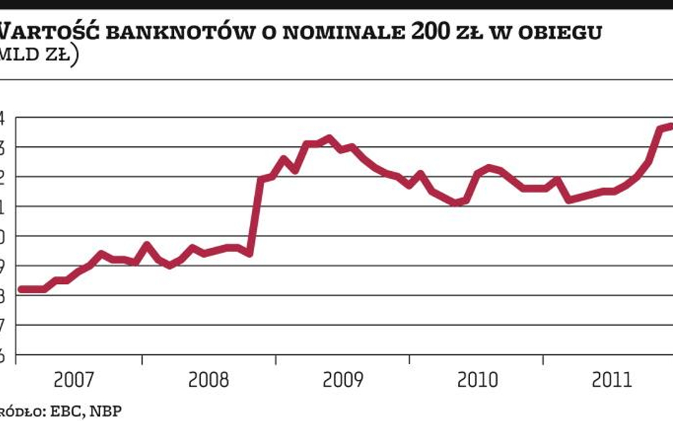 Polacy boją się kryzysu