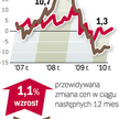 Barometr - mieszkania do wynajęcia