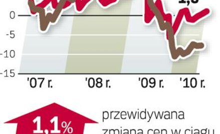 Barometr - mieszkania do wynajęcia