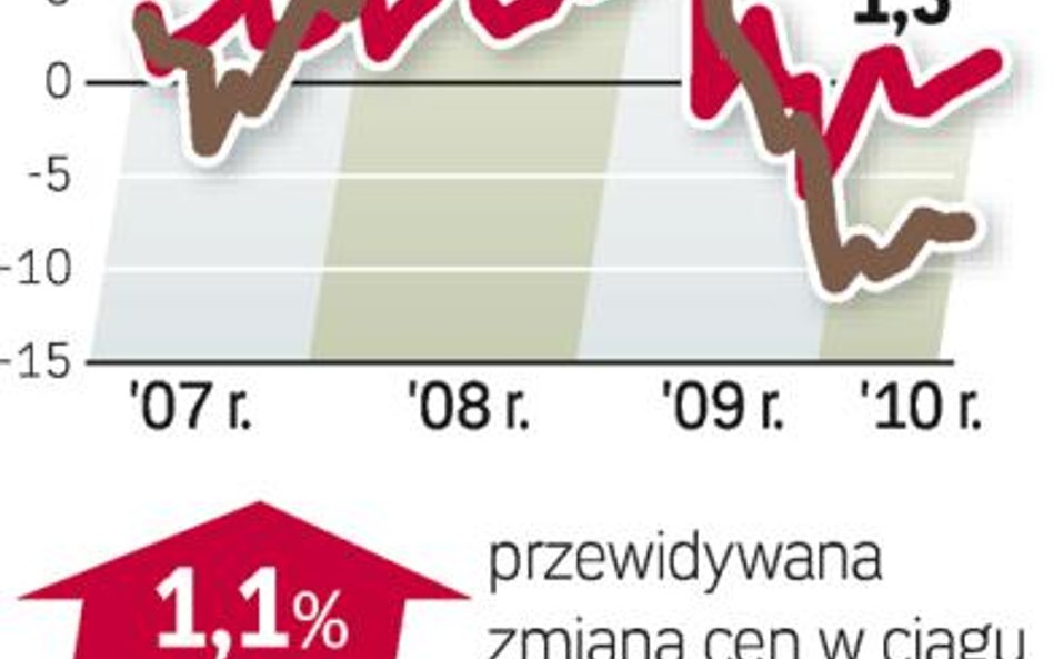 Barometr - mieszkania do wynajęcia