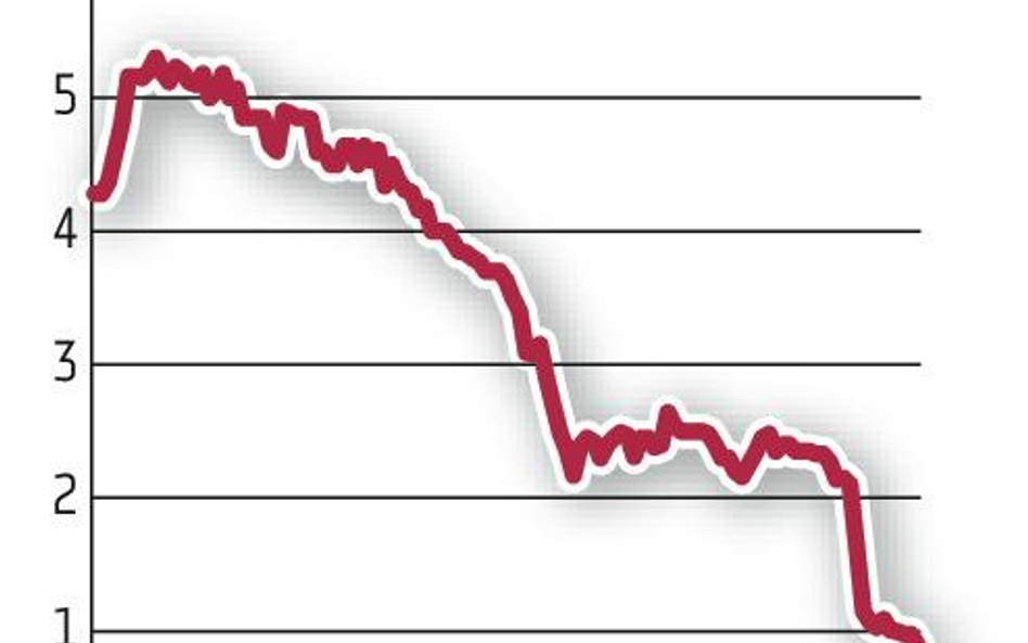 Fota: Kapitalizacja dalej topnieje