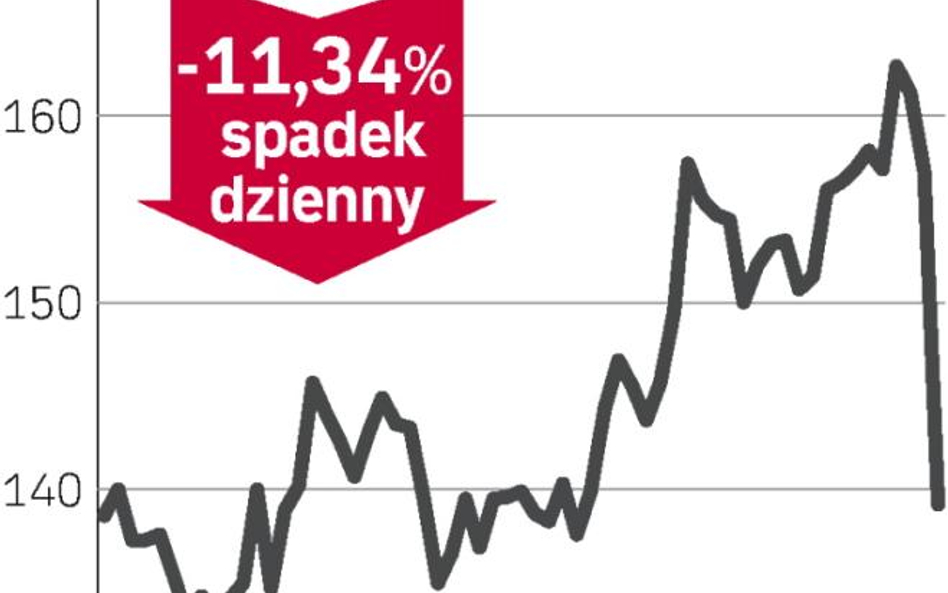 Zbyt ostrożne prognozy operatora