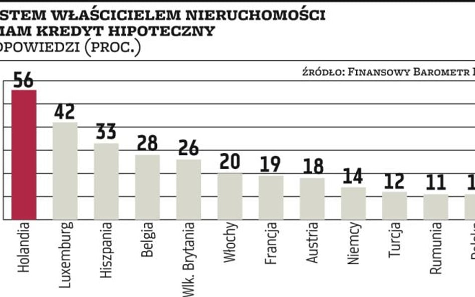 Lepsza praca skłoni do przeprowadzki