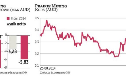Prairie Mining: Australijczycy chcą mieć najlepszą kopalnię w UE