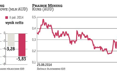 Prairie Mining: Australijczycy chcą mieć najlepszą kopalnię w UE