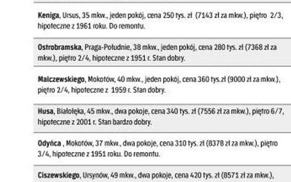 38 metrów to nie king sajz