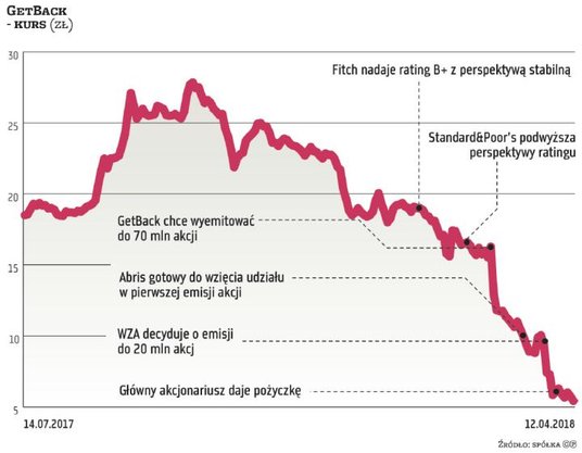 Wojciech Łukawski, partner w Abris Capital Partners