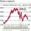 KGHM: Rośnie poparcie dla kopalni w Kanadzie