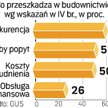 Fachowcy są, brak kredytów