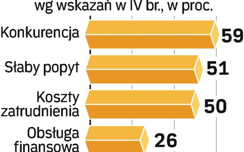 Fachowcy są, brak kredytów