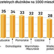 Więcej złych długów