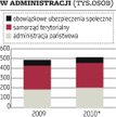 Pół miliona urzędników