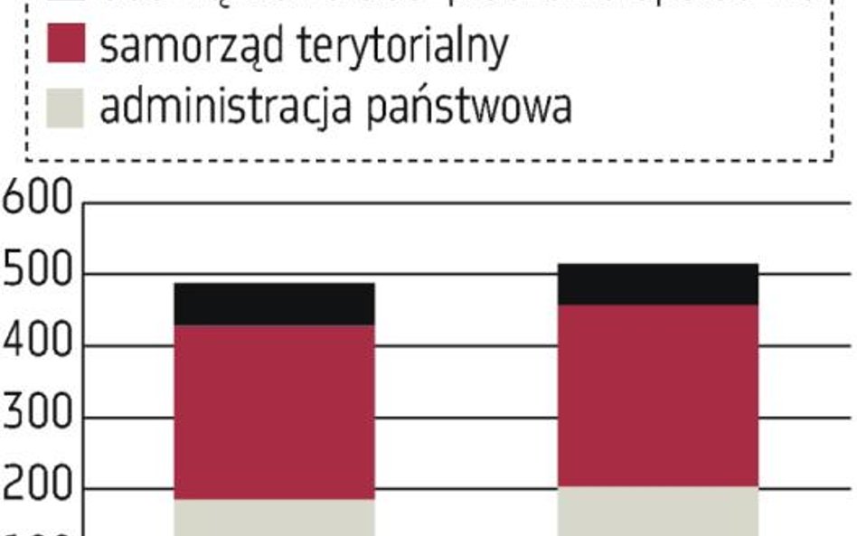 Pół miliona urzędników