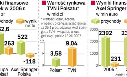 Polsat nie dla Springera
