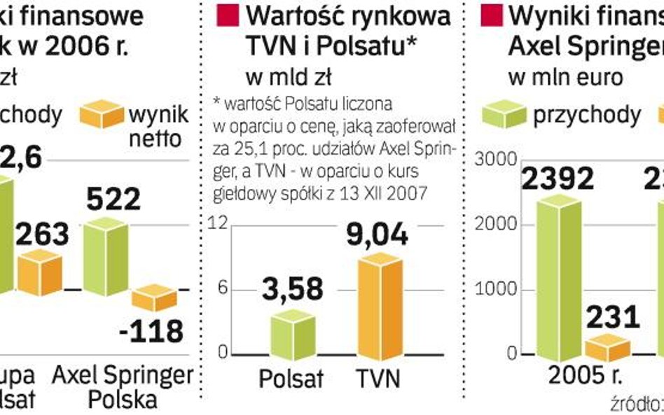 Polsat nie dla Springera