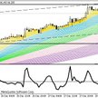 Wykres H1: USDJPY kieruje się do Median Line, która w rosnącym kanale Pitchforka przebywa przy 85,56