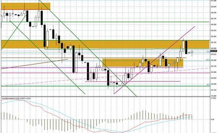 Wykres dzienny BOSSA USD