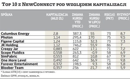Sześć spółek z NewConnect ciekawych pod kątem AT