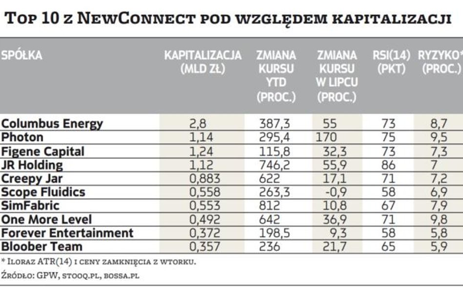 Sześć spółek z NewConnect ciekawych pod kątem AT