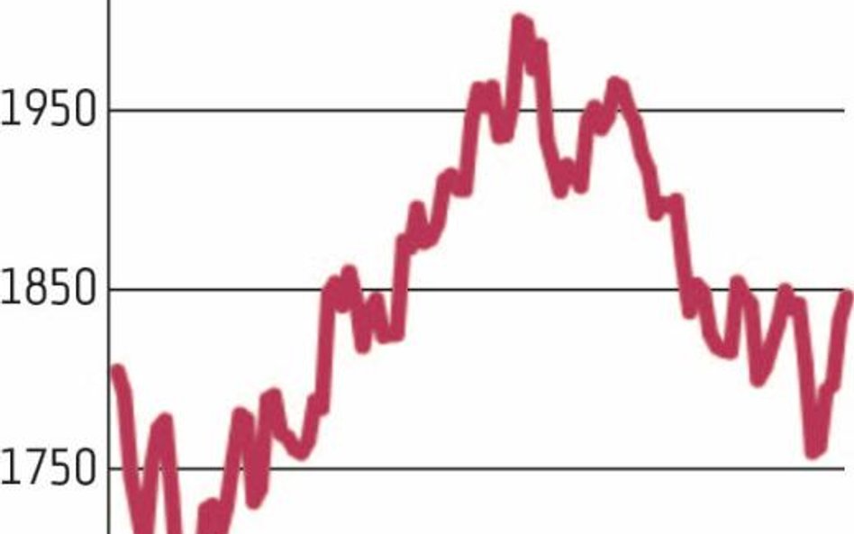 Piąty z rzędu dzień zwyżek na WIG20